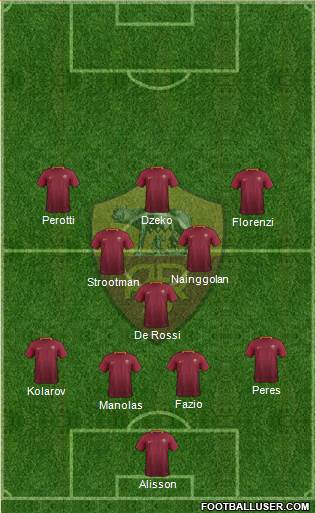 AS Roma Formation 2017