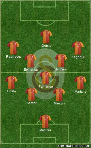 Galatasaray SK Formation 2017