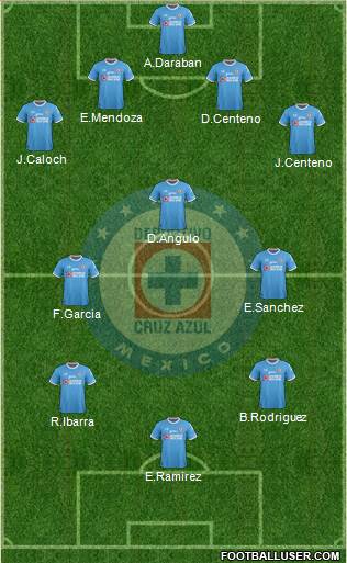 Club Deportivo Cruz Azul Formation 2017