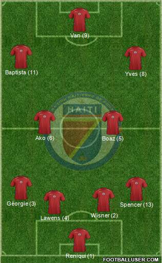 Haiti Formation 2017