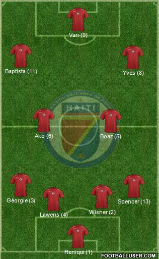 Haiti football formation