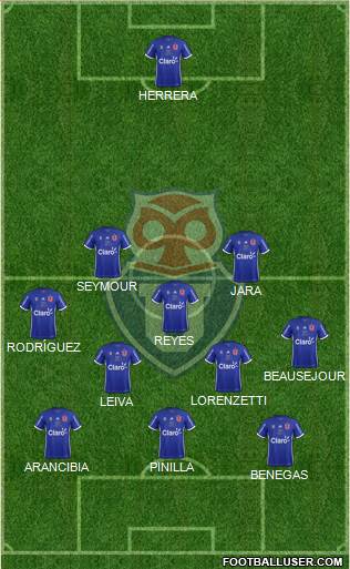 CF Universidad de Chile Formation 2017