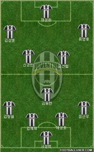 Juventus Formation 2017