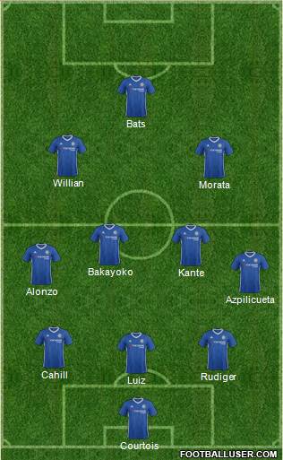 Chelsea Formation 2017
