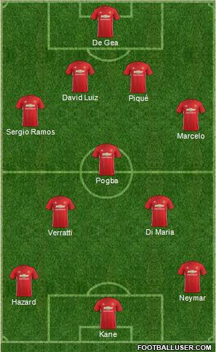 Manchester United Formation 2017