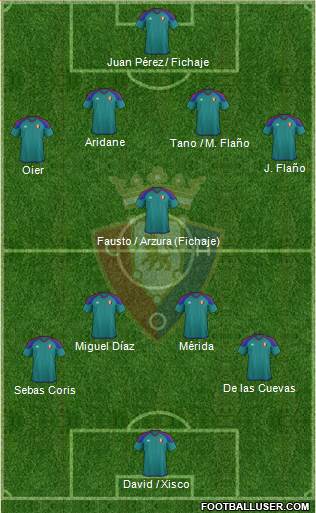 C. At. Osasuna Formation 2017