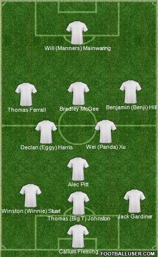 Dream Team Formation 2017