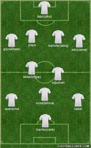 Dream Team Formation 2017
