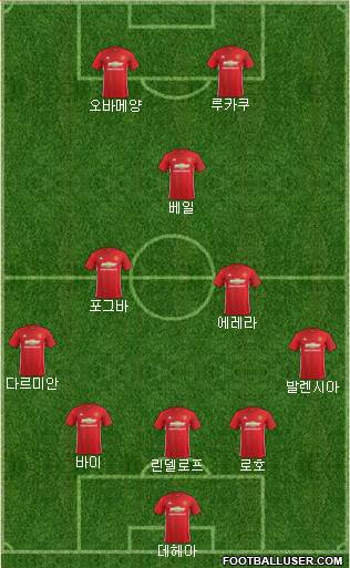 Manchester United Formation 2017