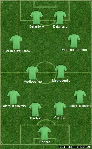 Dream Team Formation 2017
