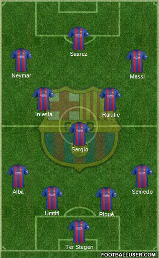 F.C. Barcelona Formation 2017