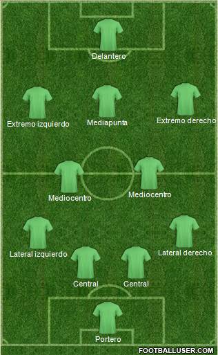 Dream Team Formation 2017
