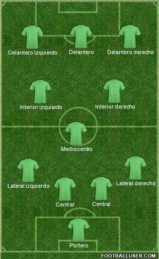 Dream Team Formation 2017