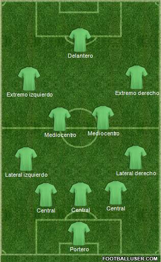 Dream Team Formation 2017