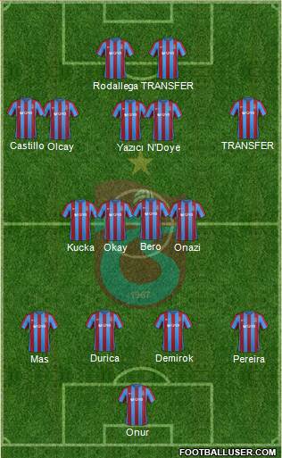 Trabzonspor Formation 2017