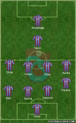 Trabzonspor Formation 2017