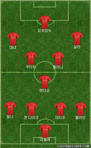 Liverpool Formation 2017