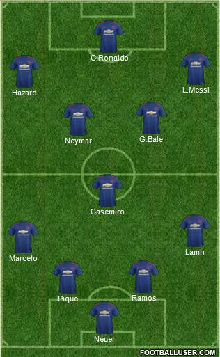 Manchester United Formation 2017