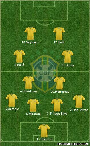 Brazil Formation 2017