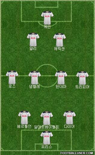 Tottenham Hotspur Formation 2017