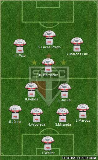 São Paulo FC Formation 2017