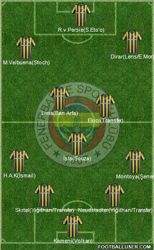 Fenerbahçe SK Formation 2017