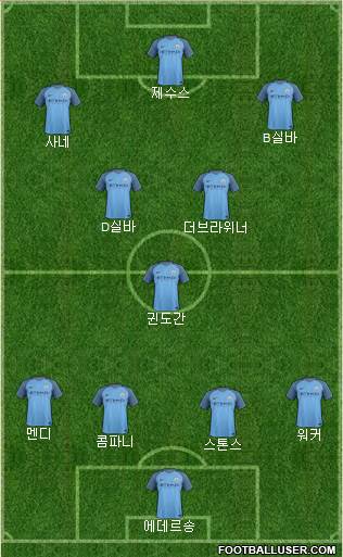 Manchester City Formation 2017