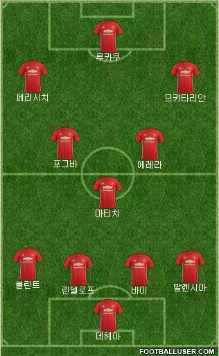 Manchester United Formation 2017
