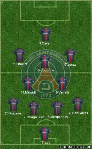 Paris Saint-Germain Formation 2017