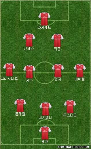Arsenal Formation 2017