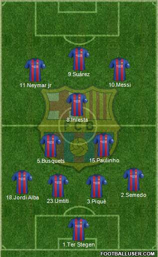 F.C. Barcelona Formation 2017