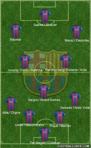 F.C. Barcelona Formation 2017