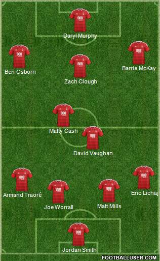 Nottingham Forest Formation 2017