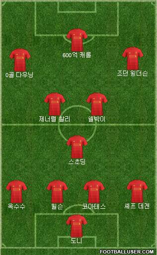 Liverpool Formation 2017
