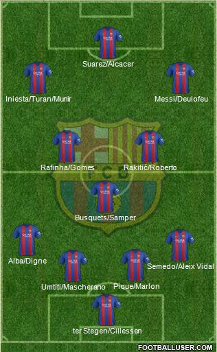 F.C. Barcelona Formation 2017