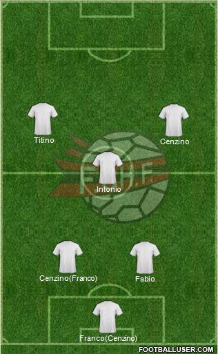 Albania Formation 2017