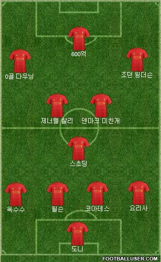 Liverpool Formation 2017