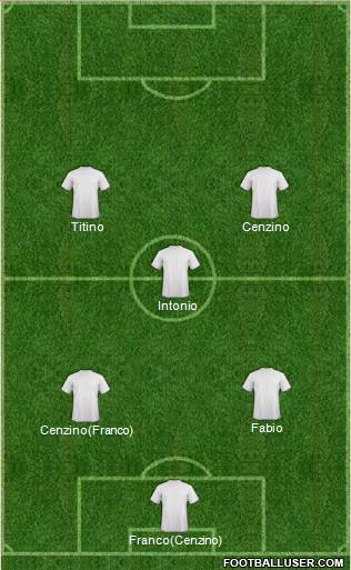Fifa Team Formation 2017