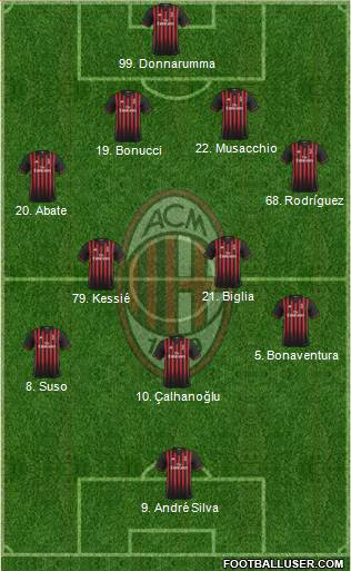 A.C. Milan Formation 2017