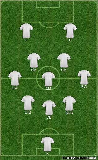 Champions League Team Formation 2017