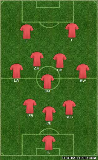 Champions League Team Formation 2017