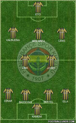 Fenerbahçe SK Formation 2017