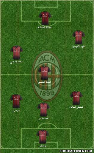 A.C. Milan Formation 2017