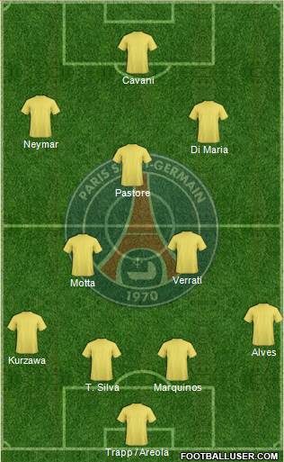 Paris Saint-Germain Formation 2017