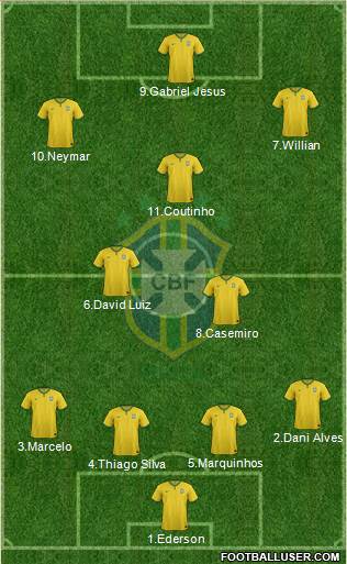 Brazil Formation 2017