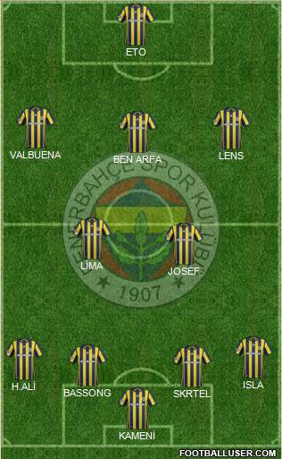 Fenerbahçe SK Formation 2017