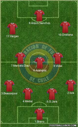 Chile Formation 2017