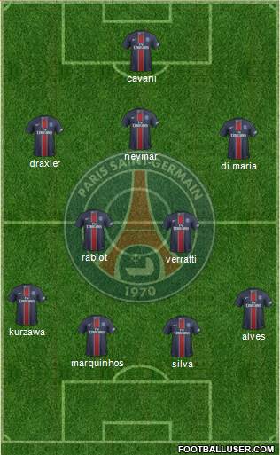 Paris Saint-Germain Formation 2017