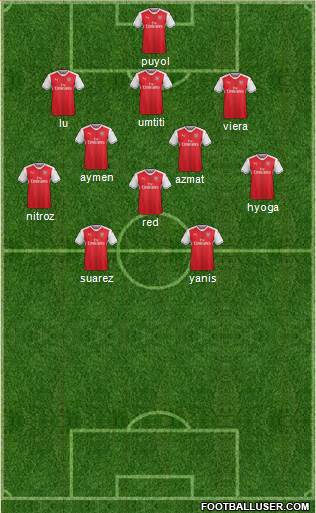 Arsenal Formation 2017