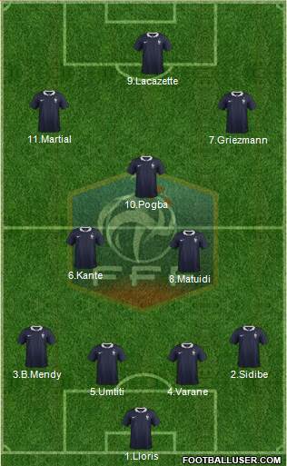 France Formation 2017